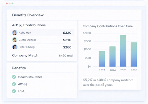 Benefits & Retirement Plans
